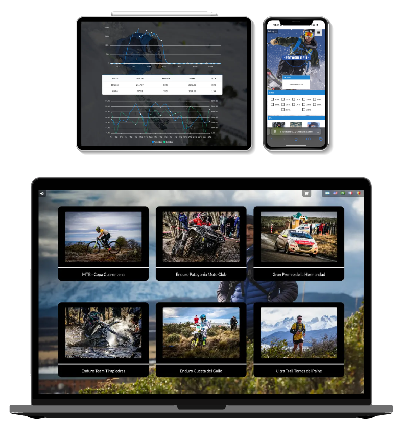 FullFoto en múltiples dispositivos - móvil, tablet y desktop